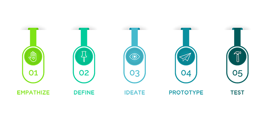 design thinking