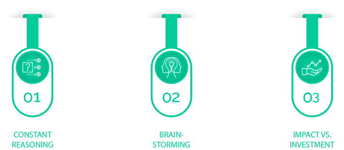 design thinking techniques