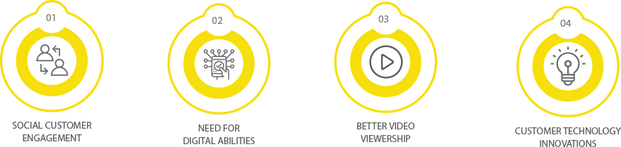 factors affecting digital marketing